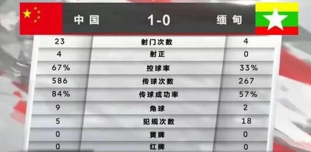 热身赛国足1-0缅甸,武磊攻入制胜球,黄紫昌多次错失良机,这场比赛你怎么看?