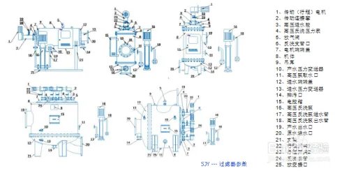 自清洗过滤器