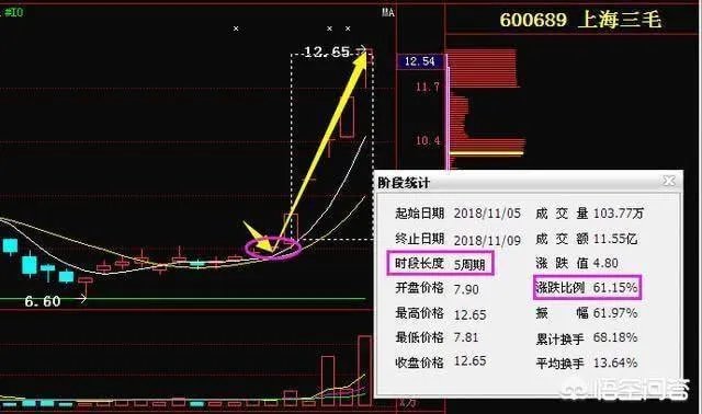 怎么看待恒立实业的11连板?