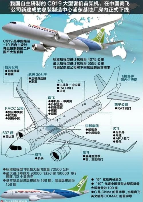 c919发动机是国产的吗,C919为什么叫国产大飞机
