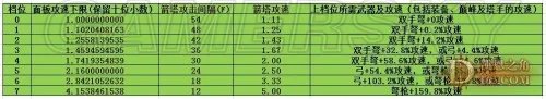 暗黑破坏神3:夺魂之镰 恶魔猎人入门常识图文攻略