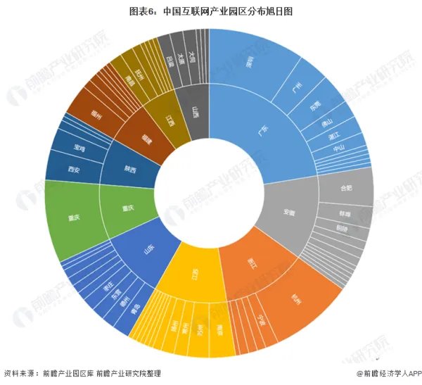 互联网的发展?