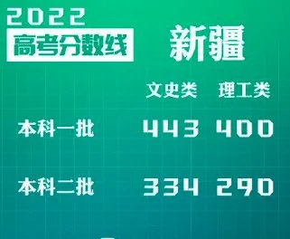 新疆高考分数