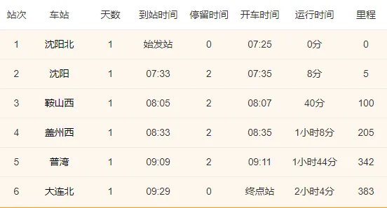 沈阳到大连高铁时刻表
