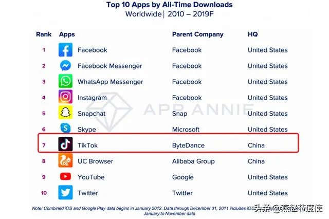 美国为什么害怕TikTok?