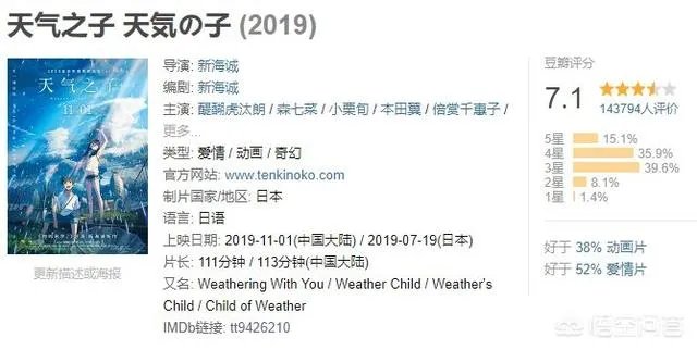 《天气之子》在国外的评价如何?