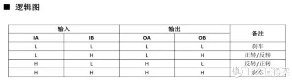 大泡泡的DIY 篇十九:低成本 DIY 电动遥控窗帘