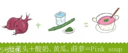 红菜头的营养价值和功效作用