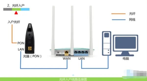 如何进入路由器设置界面