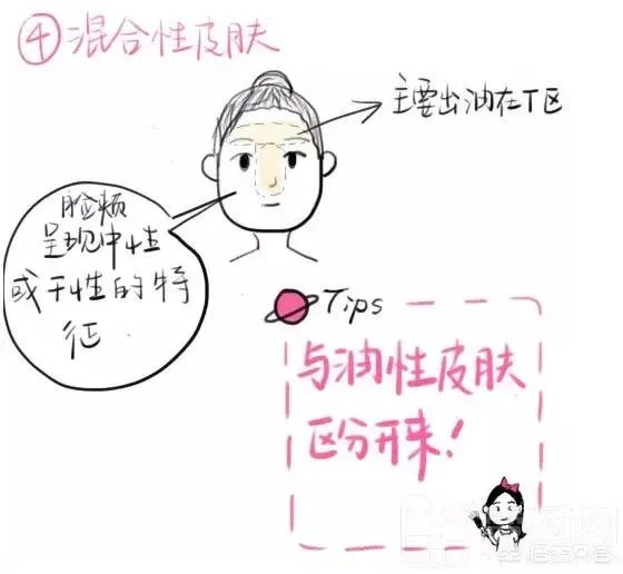 本人皮黄,混合皮肤,毛孔有点粗,很想买一种适合自己的护肤品,怎么选择?