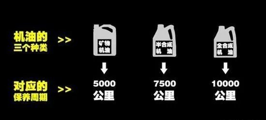 思铂睿用什么机油合适