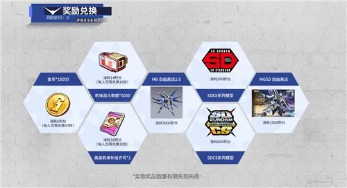 正版授权《高达联合行动》前线测试即将开启!