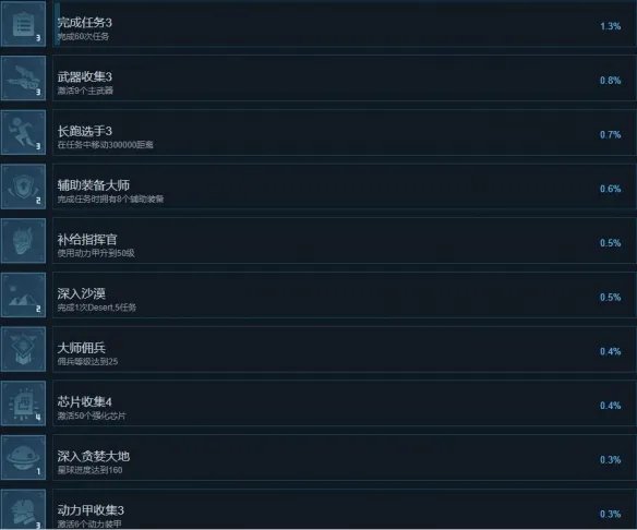 《贪婪大地》成就怎么做？全成就列表一览