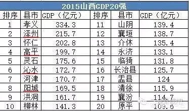 山西的长治、晋城在全国属于一个什么样的生活水平?