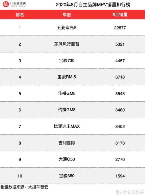 mpv销量排行榜