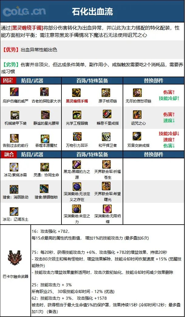 dnf魔皇2023毕业装备推荐