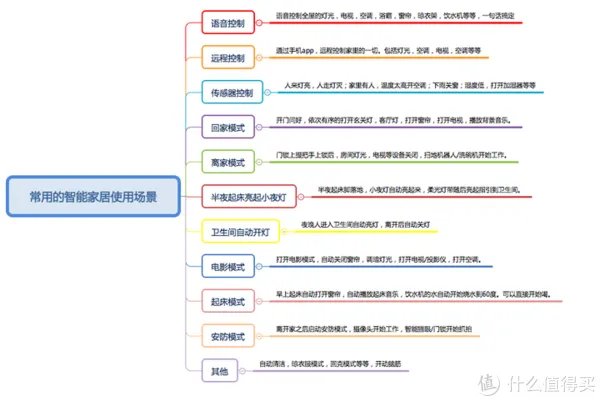 小米全屋智能指南!!!做小米智能家居,这一篇就够了!!!