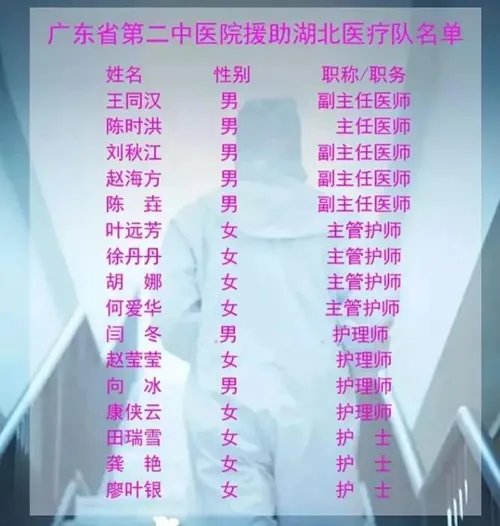 广东省第二中医院驰援日志:来时已做好思想准备,这不是一场“速决战”!