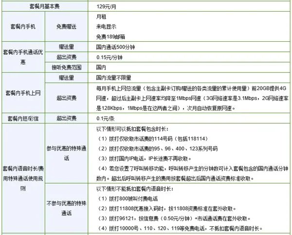 电信全国不限量套餐多少