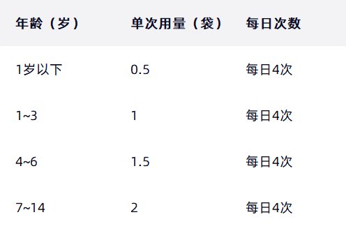 小儿柴桂退热颗粒适用于哪些年龄段小儿？怎么服用？