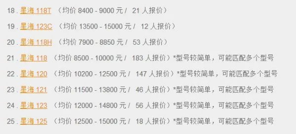 谁知道星海125的钢琴的价格?