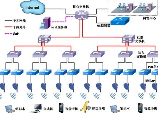 WLAN怎么念?