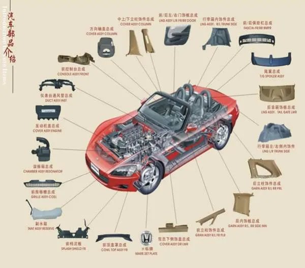 中国汽车配件网的我们的优势