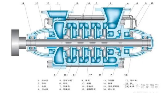 水泵的结构组成?