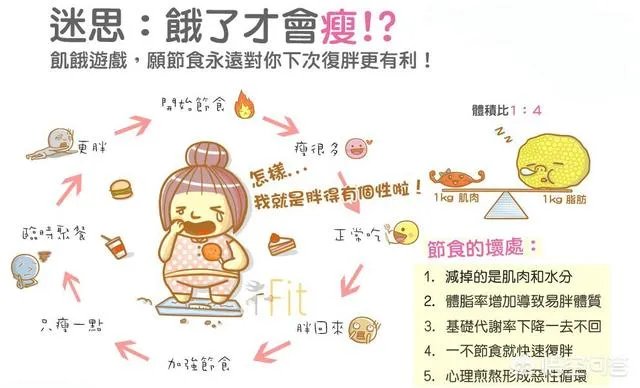 年纪轻轻中度脂肪肝,医生让减肥,你们一个月减了多少?