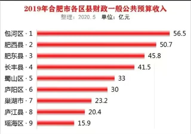 合肥公务员的,真实待遇怎么样,值不值得考?