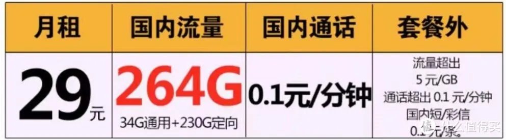 中国电信爆发了,29元月租+264G流量,提速降费终于良心了!