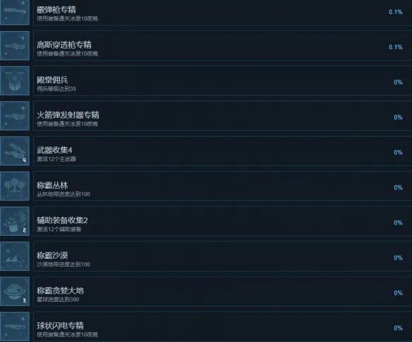 《贪婪大地》成就怎么做？全成就列表一览