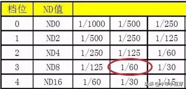 怎样购买ND镜