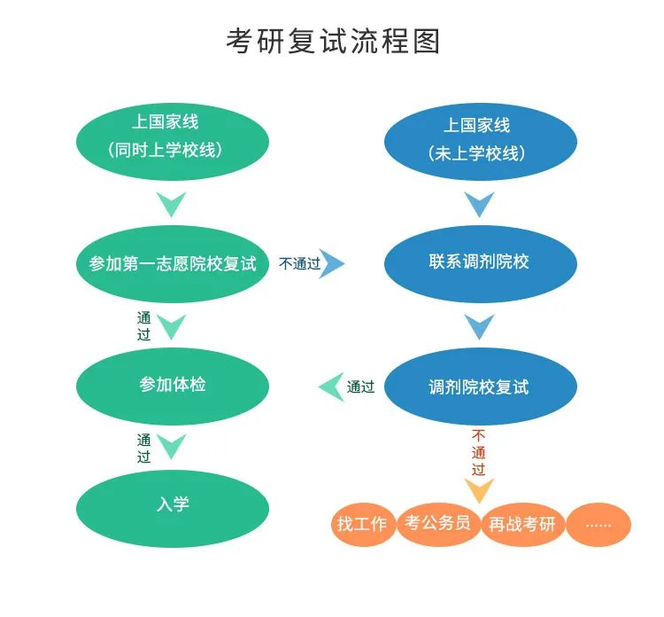2021研招网成绩查询系统入口几点开通?