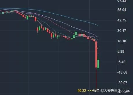 世界油价出现负值，这样下去，中国最低油价会是多少钱一升？