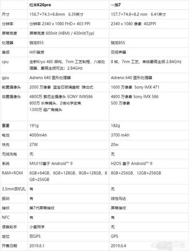 一加7Pro相比红米k20Pro值不值得这个价？