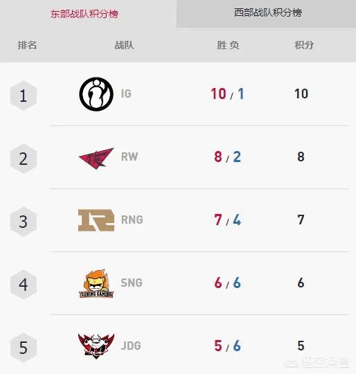 RW是一支什么样的战队?