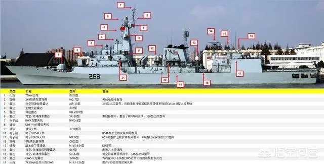 巴基斯坦海军的实力如何?