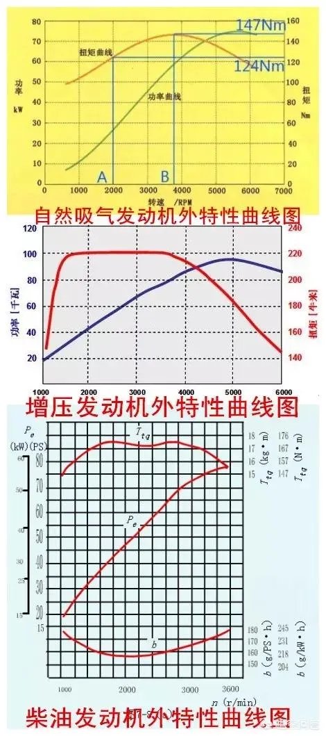 一般多少转速换挡？