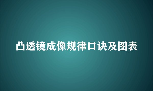 凸透镜成像规律口诀及图表