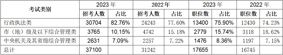 2024国家公务员考试职位表查询入口