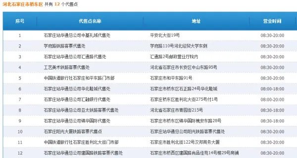 收集石家庄市内火车票代售点地址?