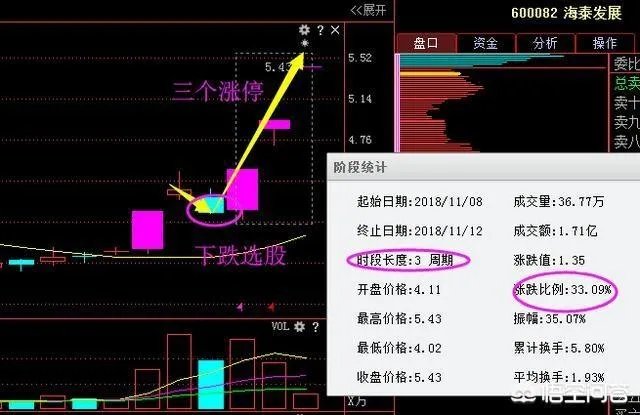 怎么看待恒立实业的11连板?