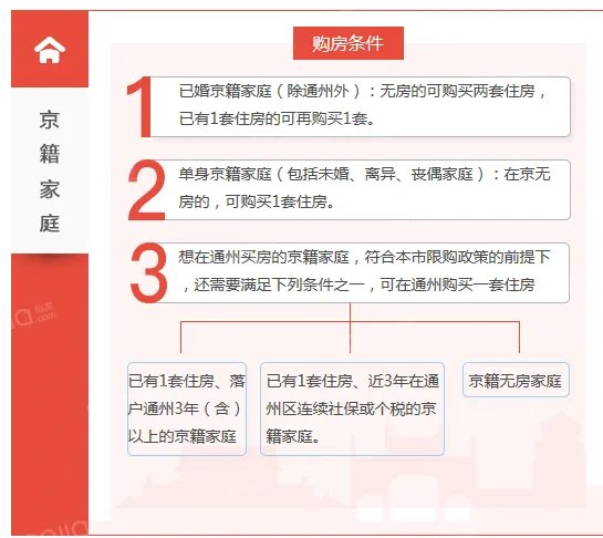 我能购买二手的住宅平房吗,需什么条件?