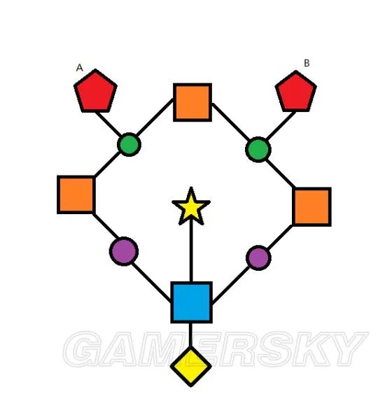 《战神4》尼福尔海姆迷雾迷宫地图攻略 迷雾迷宫怎么走