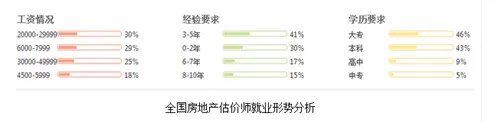 房地产估价师难考吗 房地产估价师待遇如何