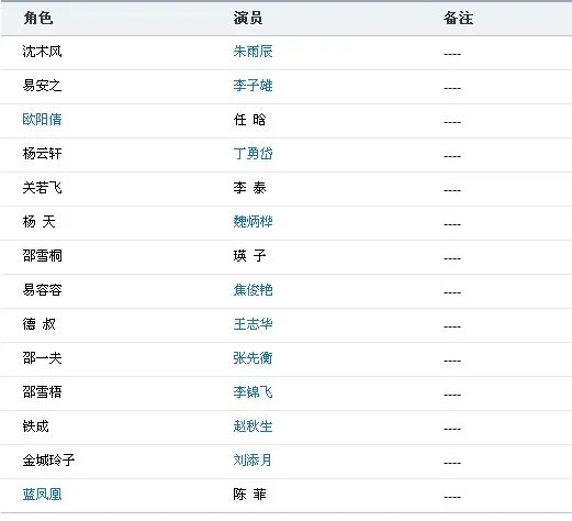 冷风暴电视剧的主要演员有哪些？
