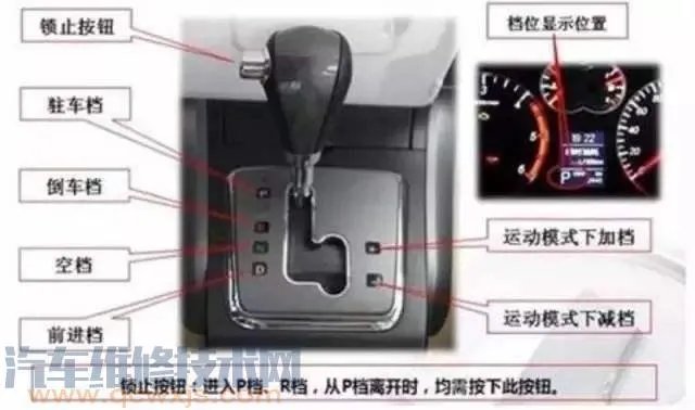 自动挡车档位介绍(图解)