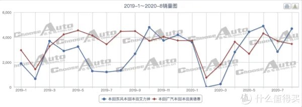 mpv销量排行榜