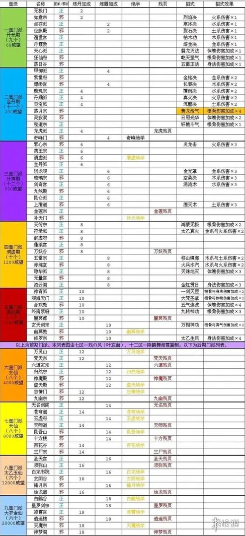 《玄元剑仙》门派大全 全门派功法一览